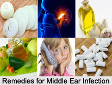 Middle Ear Infection, Naturopathy